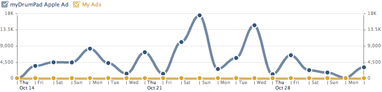 Ad impressions