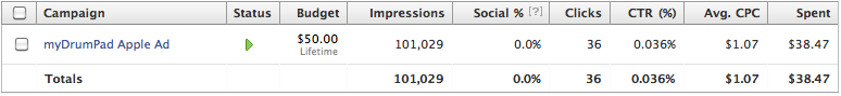 Summary statistics