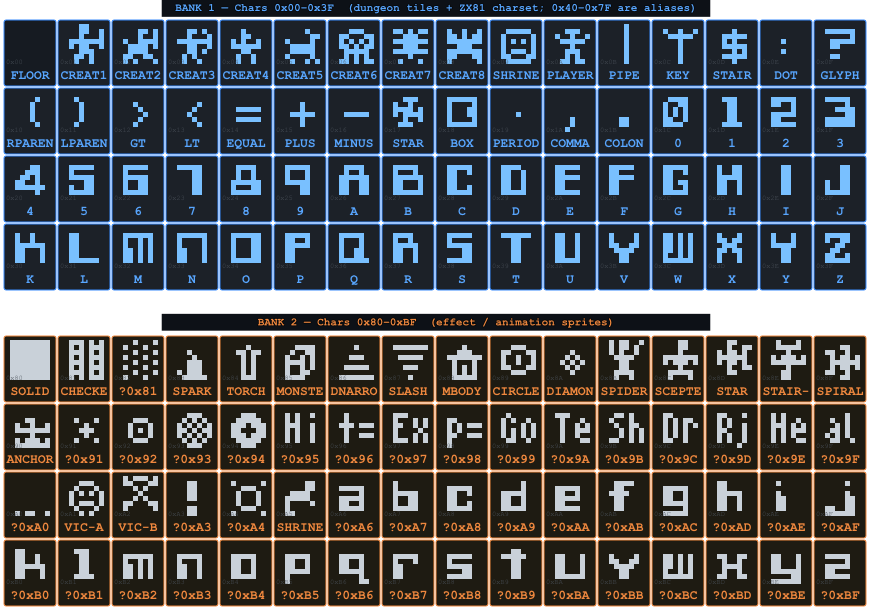 Dungeon of Ymir character set